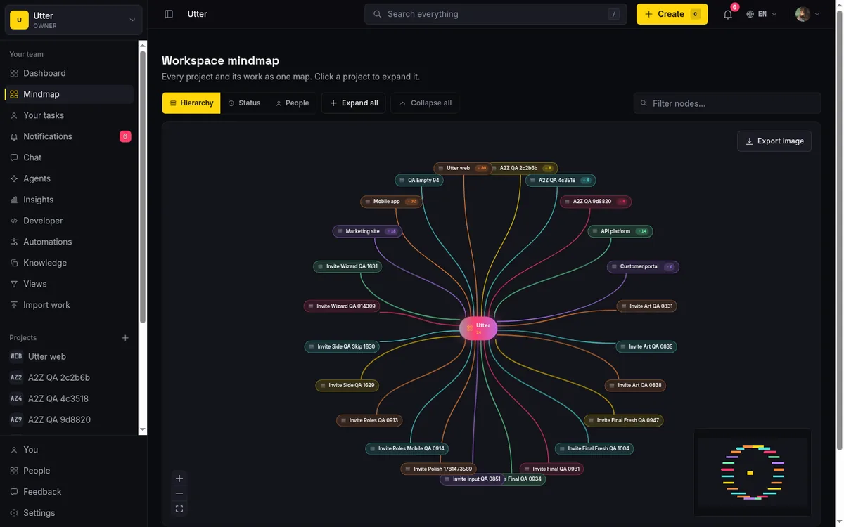 The workspace-level mindmap, every project a branch off the workspace root